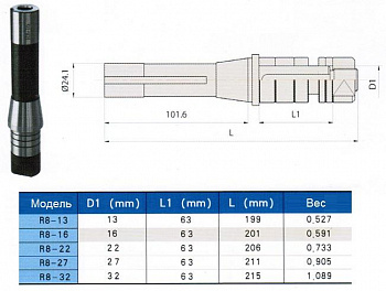    R8 (7/16"- 20UNF) / d16-L201   