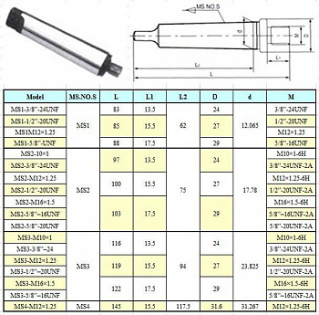  3 / 3/8"-24UNF  ,   